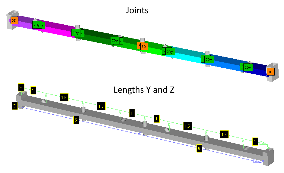 Beam Member Finder Y and Z Length Plot