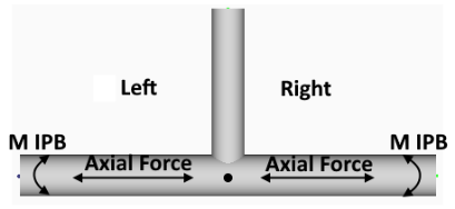 Chord Forces | SDC Verifier