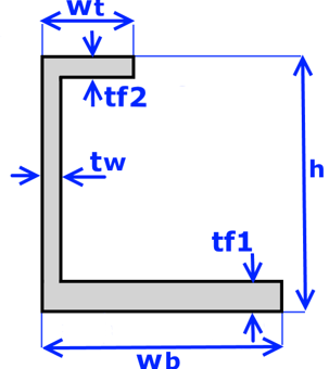 Channel Section | SDC Verifier