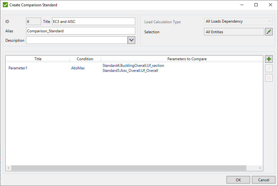 Comparison Standard | SDC Verifier