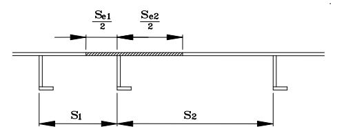 DNV_formula