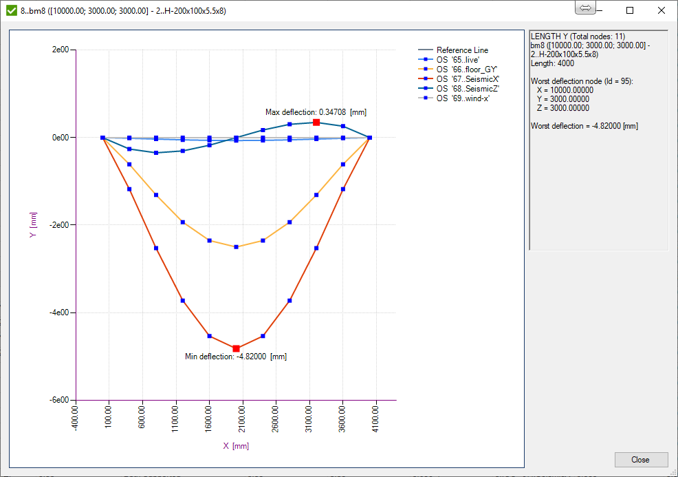 Deflection_display_graph