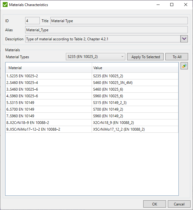 EN13001_fatigue_group_example