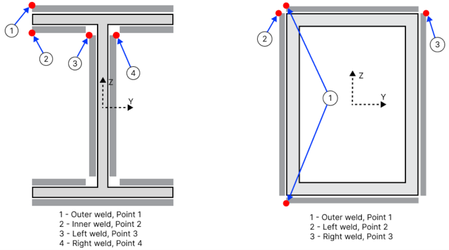 Eurocode3_weld_sizes