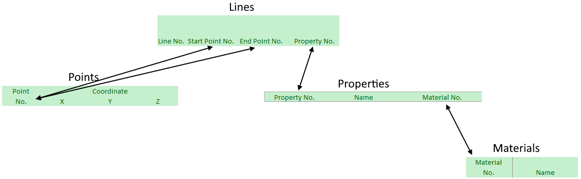 File To Model Templates References| SDC Verifier