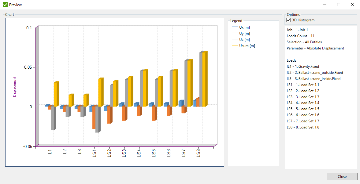 Histogram