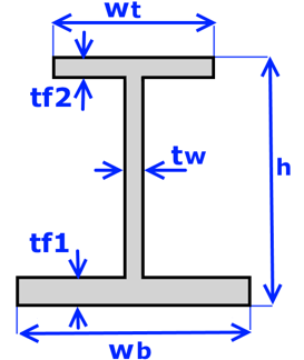 IBeam Section | SDC Verifier