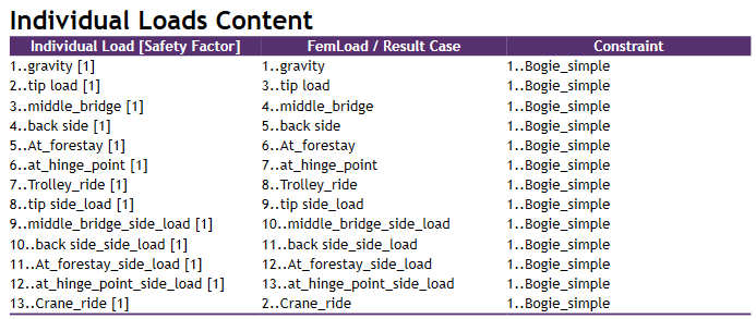 Individual_loads_content