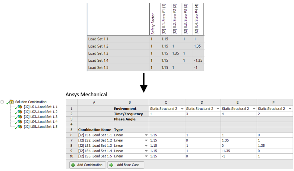 Load Sets Solution Combination | SDC Verifier