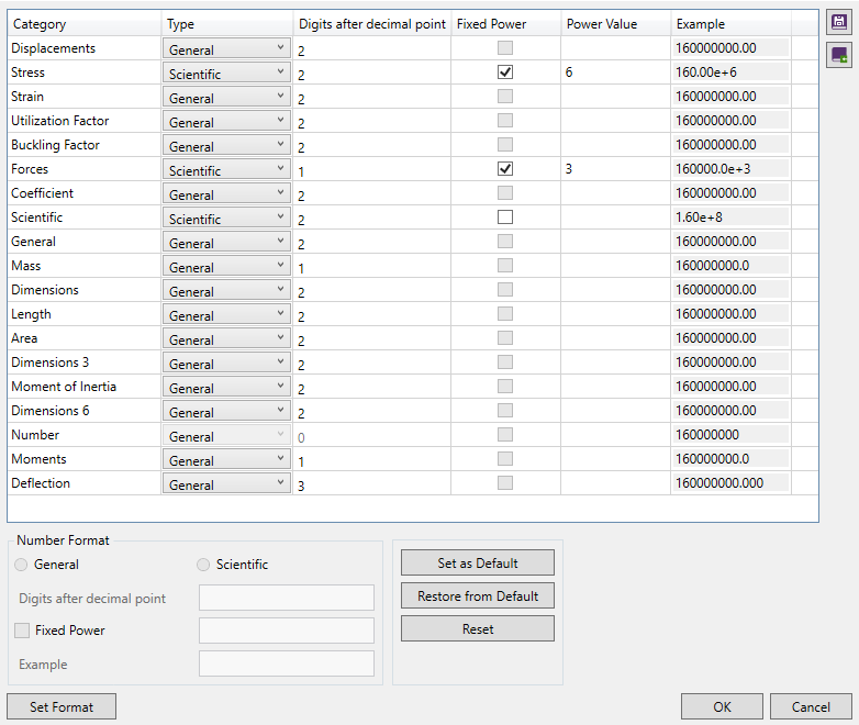 Number formats  | SDC Verifier