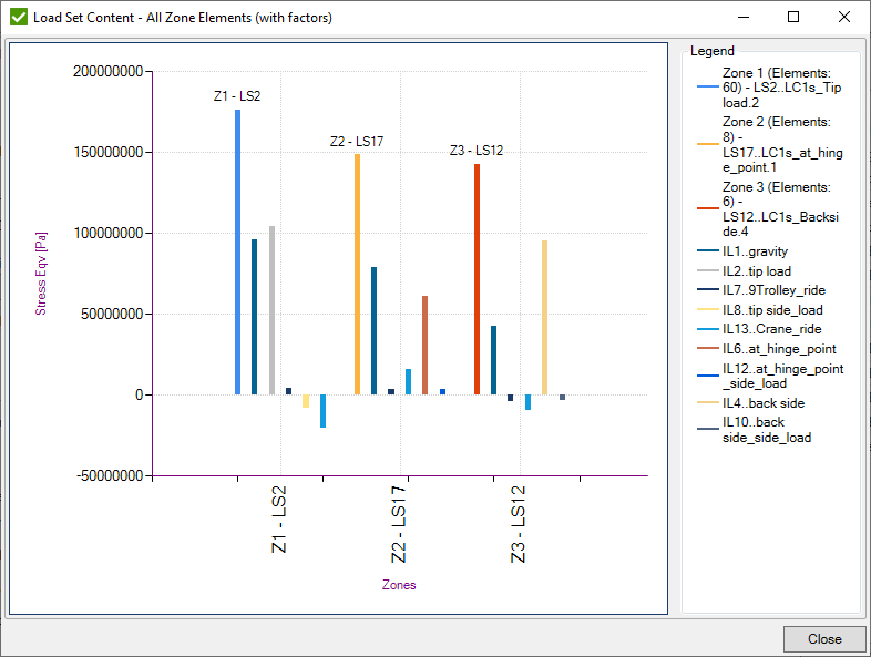 Peak Finder Load Set Content | SDC Verifier