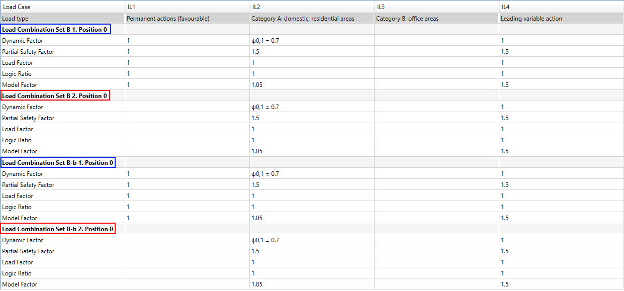 Duplicate_Example