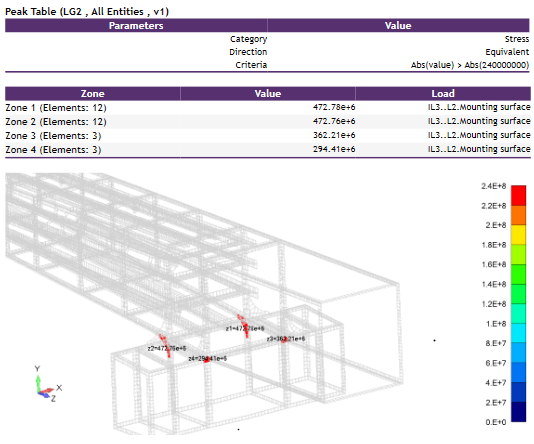 Report_Designer_peak_table