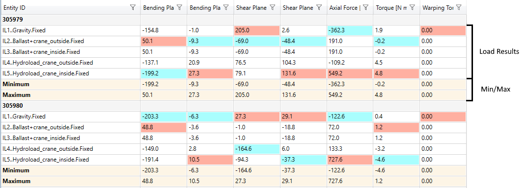 Skip_rows_Table