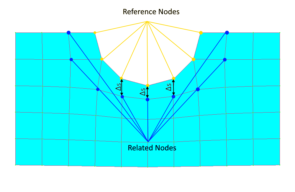 Stress Gradient Inward Details | SDC Verifier