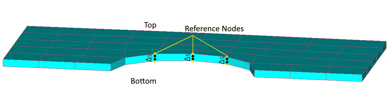 Stress Gradient Thickness Details | SDC Verifier