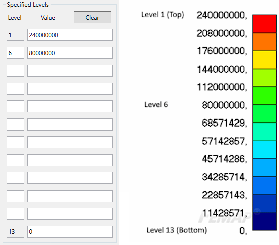 Specified levels | SDC Verifier