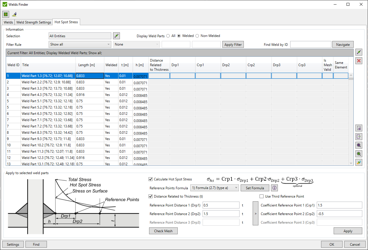 Hot Spot Stress Window | SDC Verifier