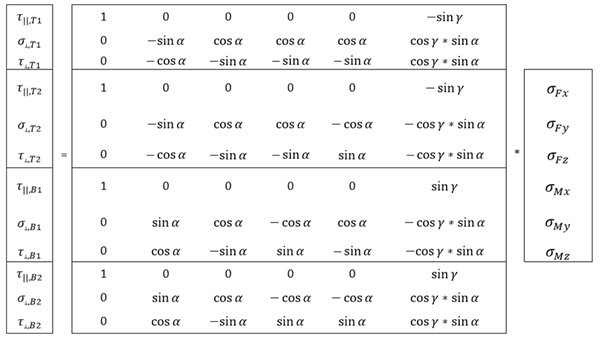 Weldsummation_matrix