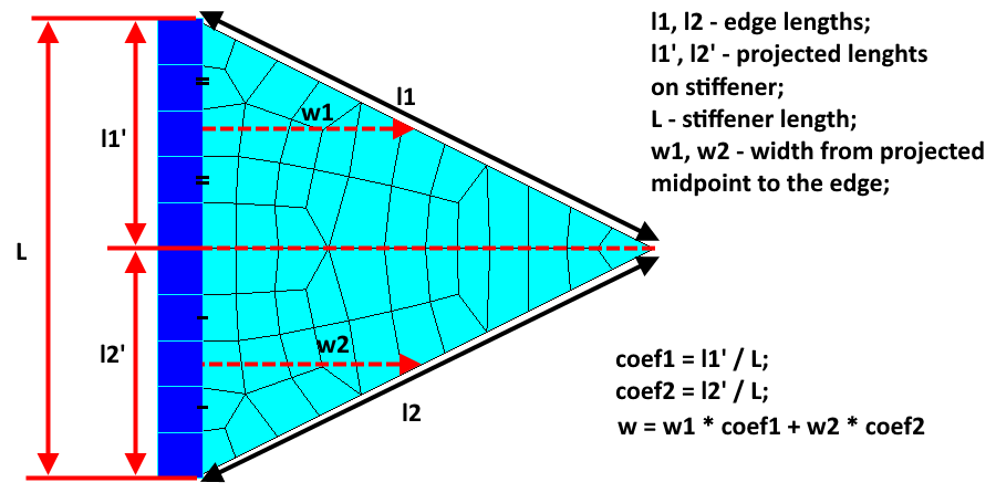 panel_finder_section_details_stiffeners_plot