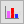 Report Wizard | Help | SDC Verifier