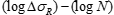 Eurocode 3 Fatigue (EN1993-1-9, 2005) | Help | SDC Verifier