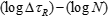 Eurocode 3 Fatigue (EN1993-1-9, 2005) | Help | SDC Verifier