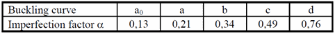 Eurocode3 Members (EN1993-1-1, 2005 | Help | SDC Verifier