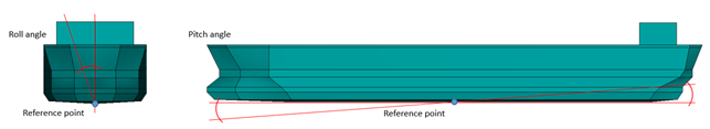 FEM Loads | Help | SDC Verifier