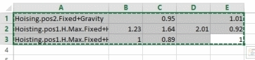 Load Set | Help | SDC Verifier