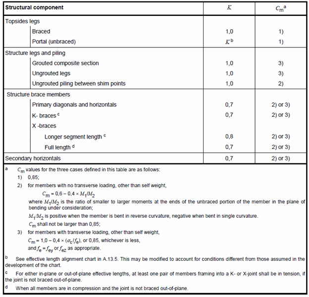 Beam Member Finder | Help | SDC Verifier