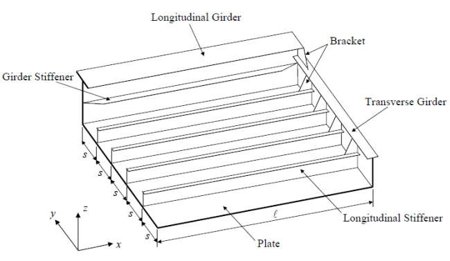 Panel Finder | Help | SDC Verifier