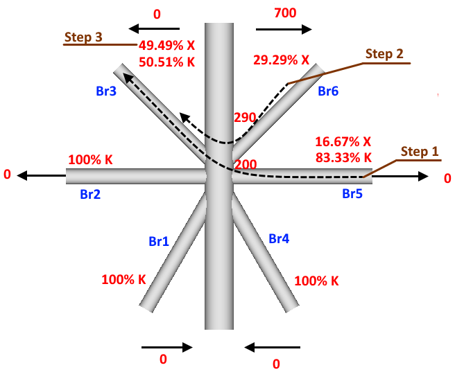 Tools | Help | SDC Verifier
