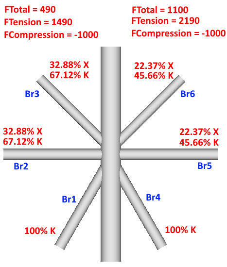 Tools | Help | SDC Verifier