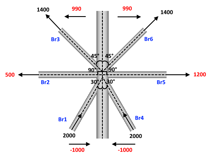 Tools | Help | SDC Verifier
