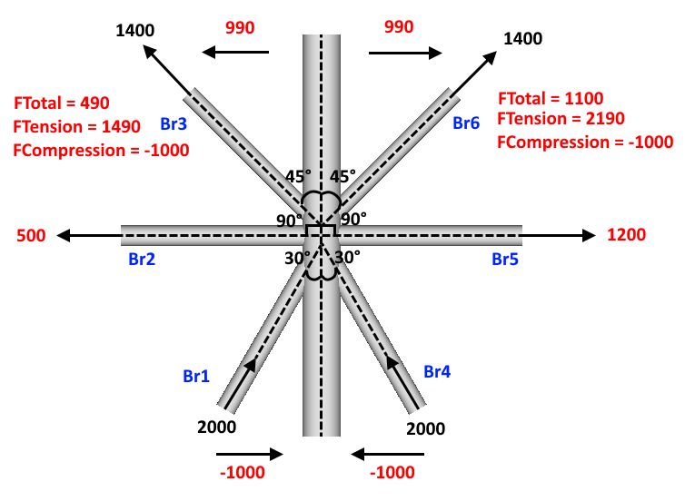 Tools | Help | SDC Verifier