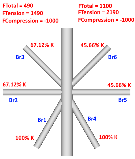 Tools | Help | SDC Verifier