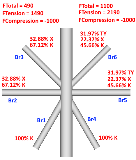 Tools | Help | SDC Verifier