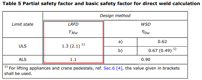 materials_factor