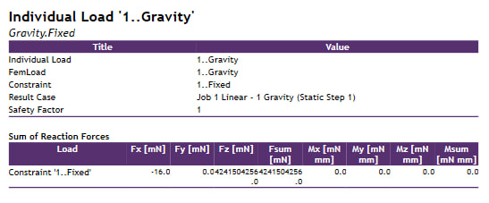 Report Wizard | Help | SDC Verifier