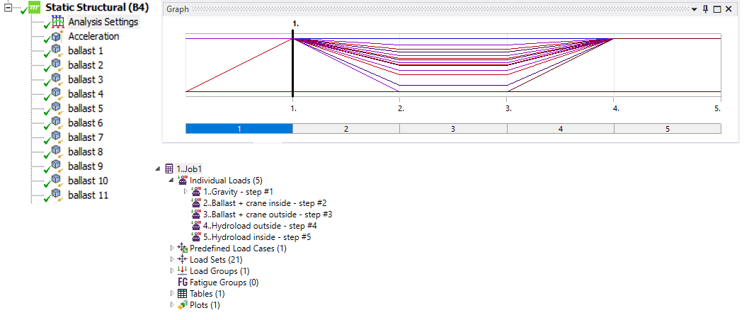 Jobs | Help | SDC for Ansys
