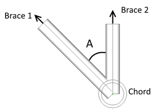 Standards | Help | SDC Verifier