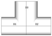ISO 19902 (1st, 2007) | Help | SDC Verifier