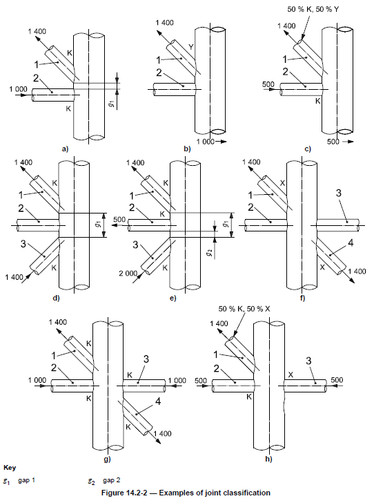ISO 19902 (1st, 2007) | Help | SDC Verifier