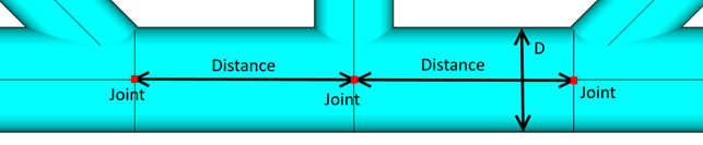 Standards | Help | SDC Verifier