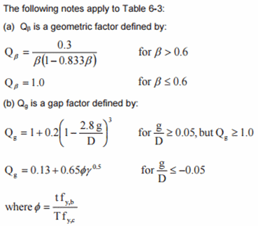 Norsok N004 (rev.3, 2013) | Help | SDC Verifier