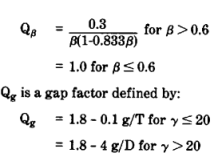 API RP 2A-LRFD (1st, 1993) | Help | SDC Verifier