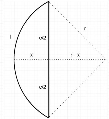 Panel Finder Bend Radius