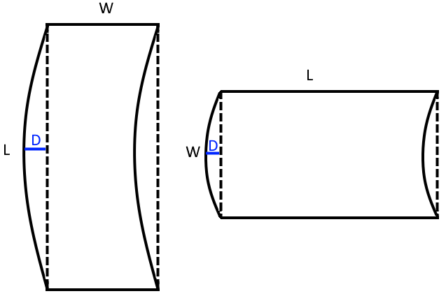 Panel Finder Is Curved