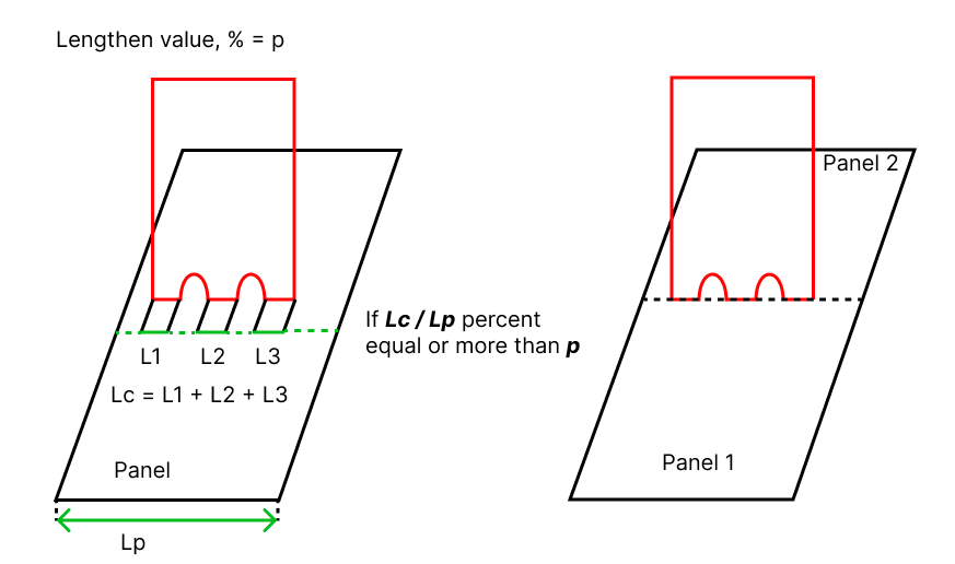 Panel Finder | Help | SDC Verifier